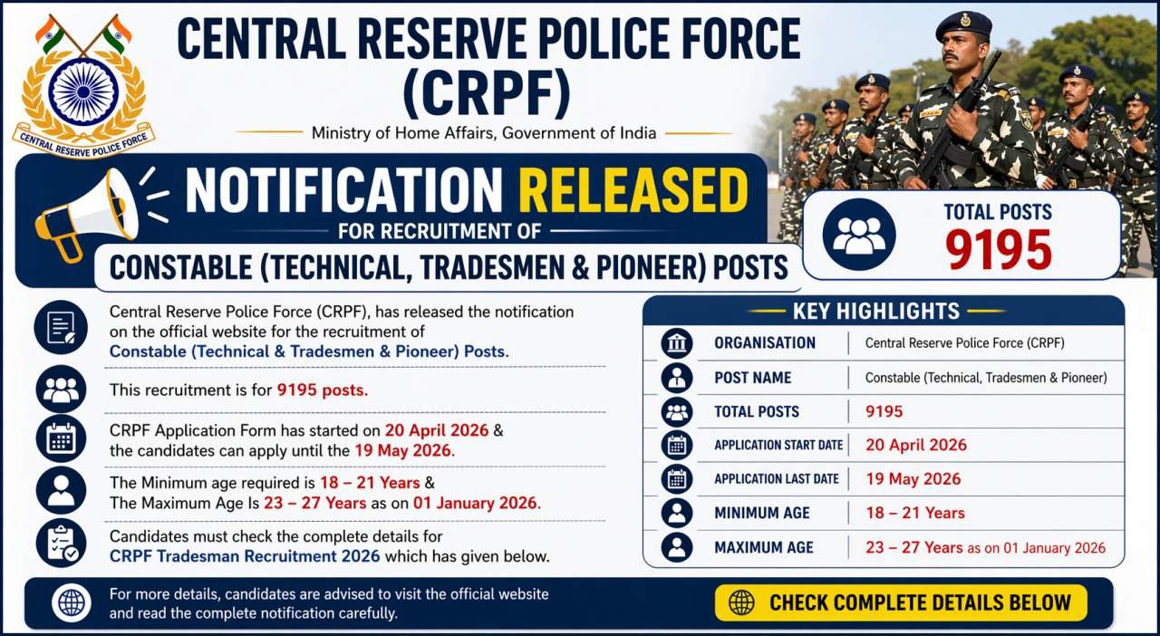 CRPF Constable Tradesman Recruitment 2026