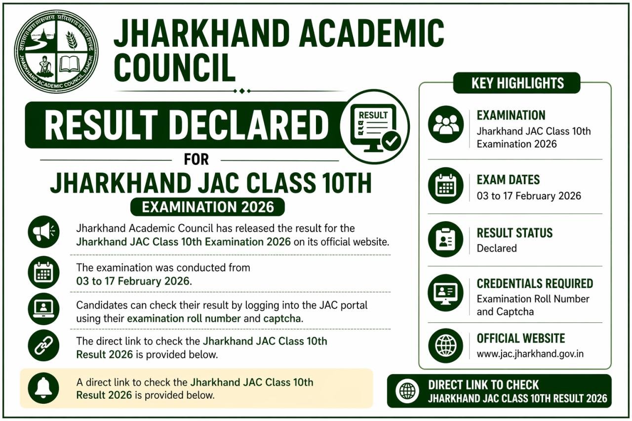 Jharkhand JAC 10th Result 2026 Declared