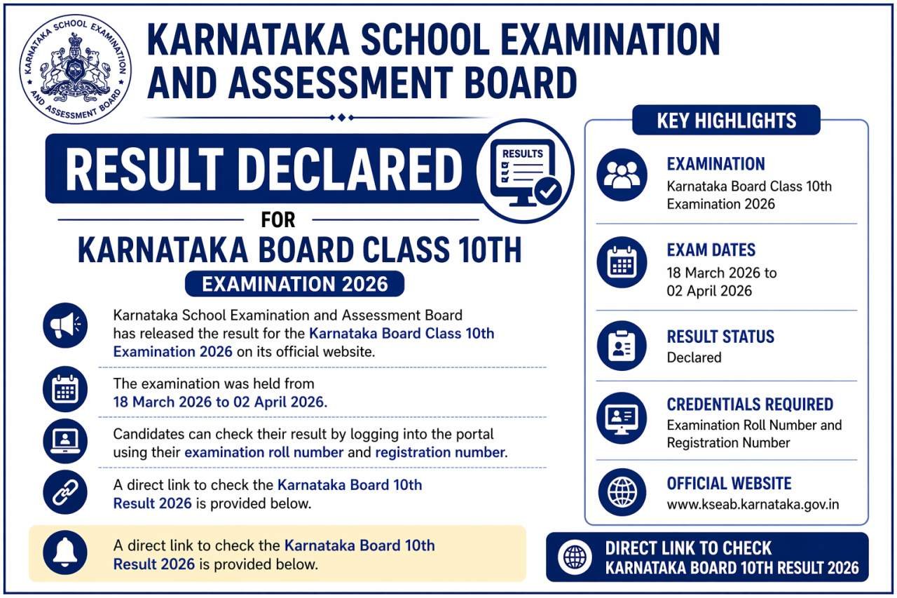 Karnataka Board 10th Result 2026 Declared