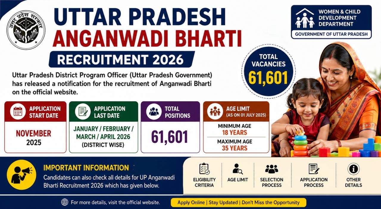 UP Anganwadi Bharti 2026: Worker District Wise Posts