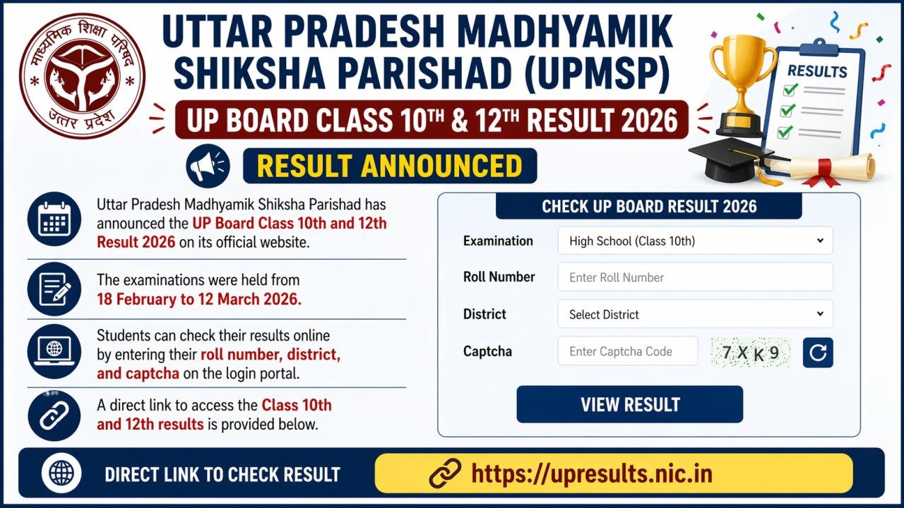 UP Board Result 2026 Class 10th, 12th Declared