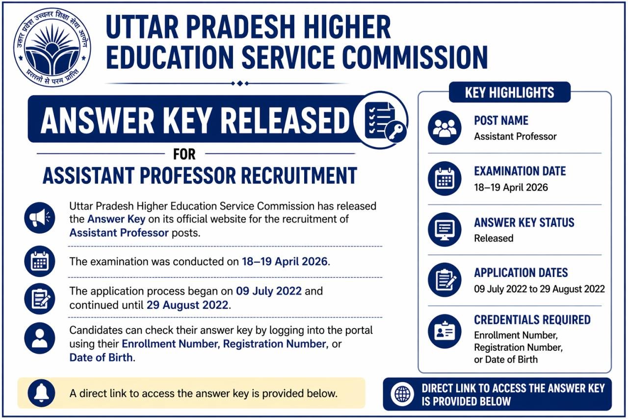 UPHESC Assistant Professor Answer Key 2026 Out