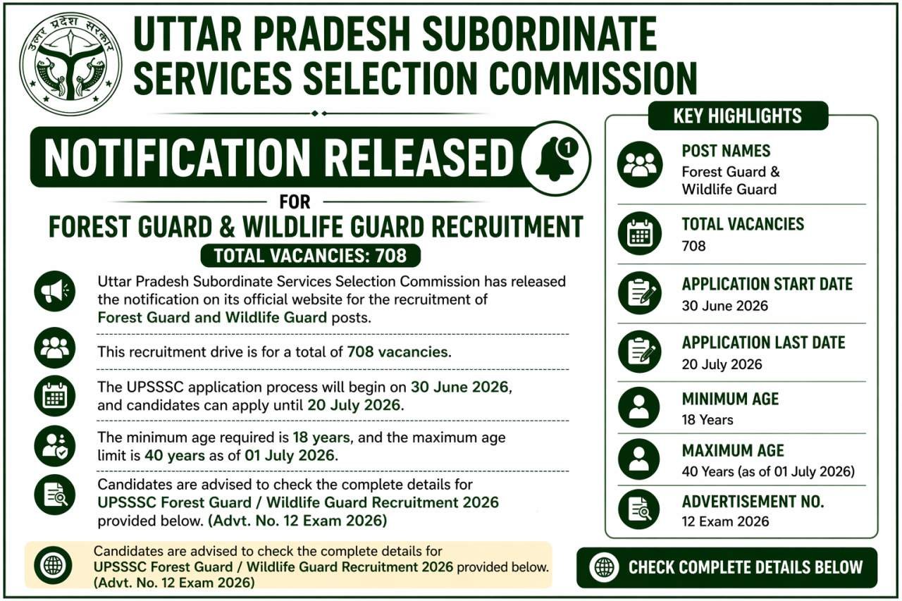 UPSSSC Forest Guard / Wildlife Guard Recruitment 2026